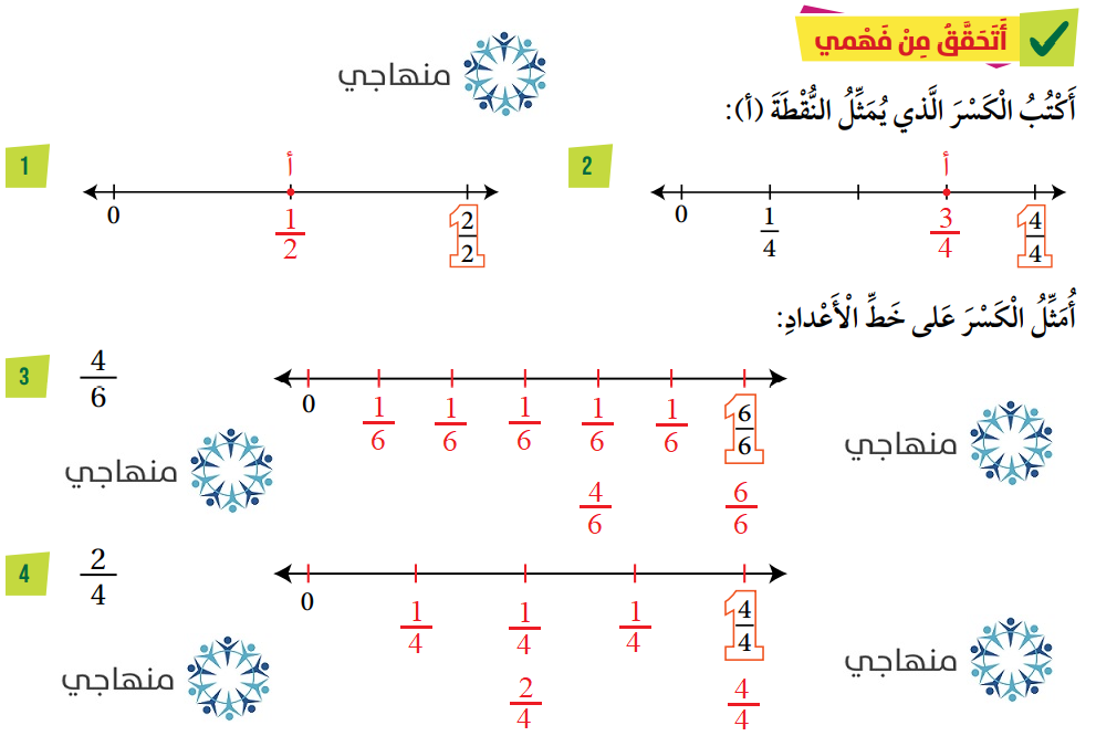 الكسور على خط الأعداد